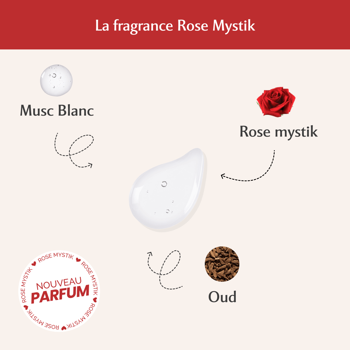 Parfum Corps à la Rose Mystik- L'envoûtante