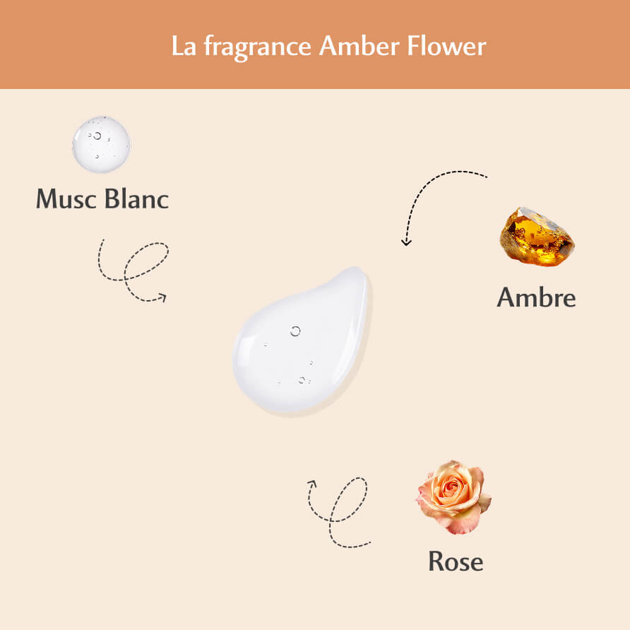 Parfum Corps  + Parfum Cheveux Amber Flower