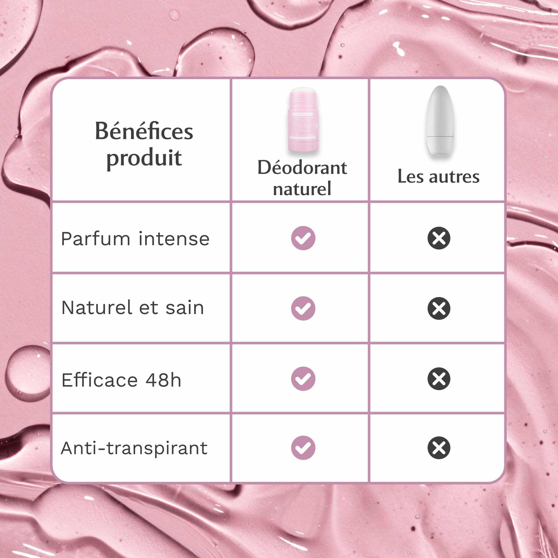 Déodorant naturel au Musc Blanc