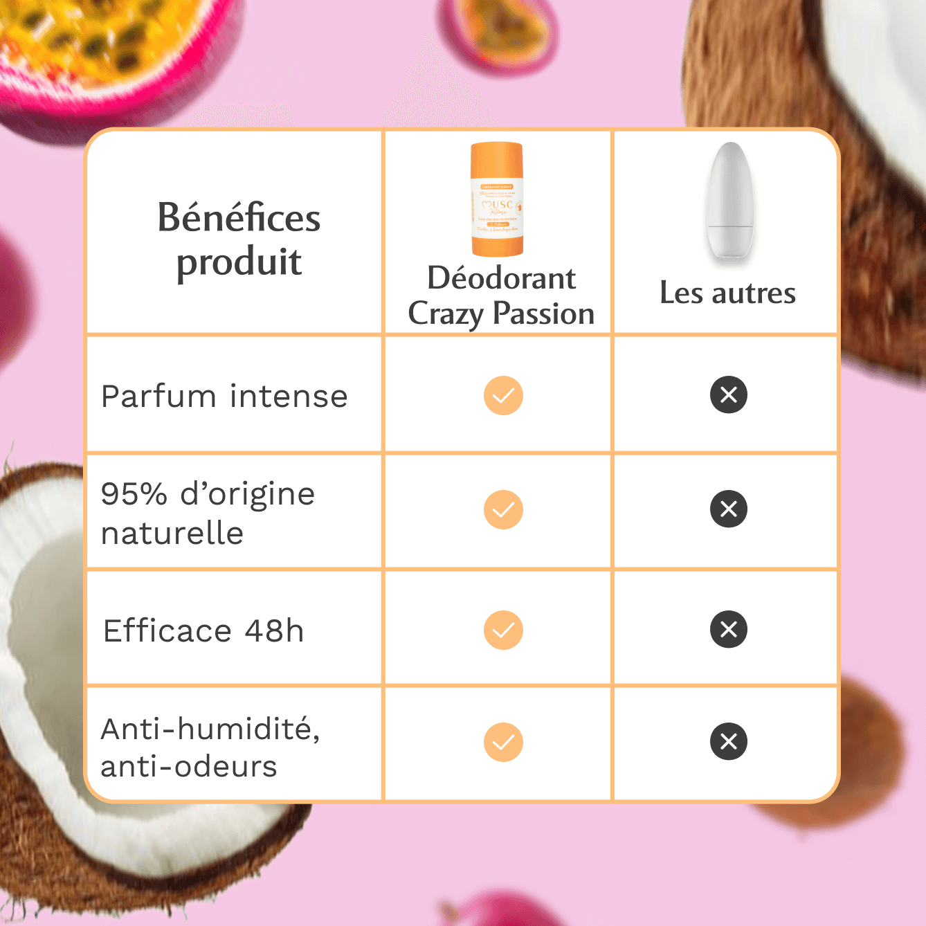 Déodorant Naturel Crazy Passion