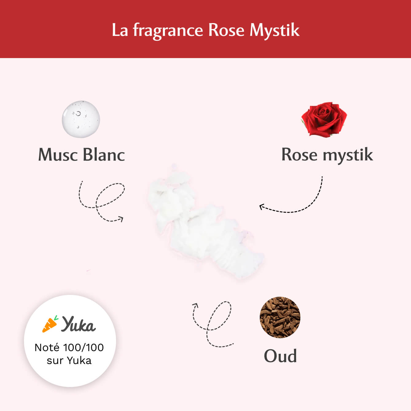 Lot de 2 Déodorants à la Rose Mystik