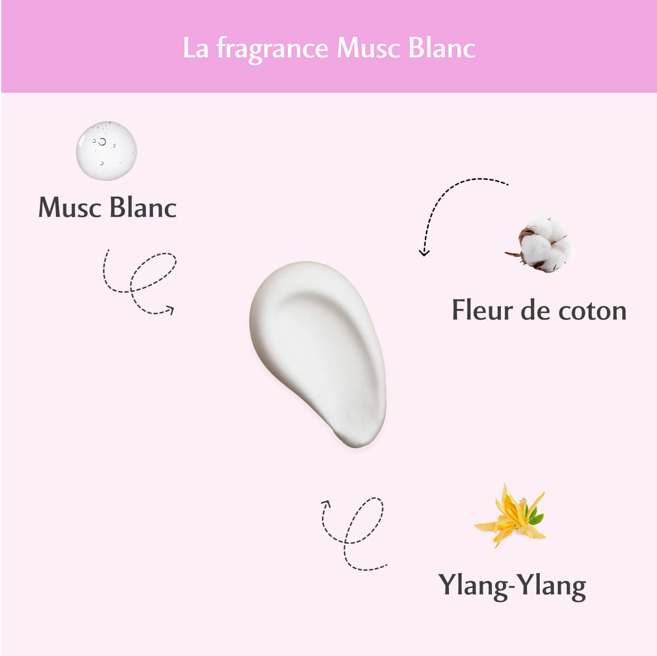 Déo douche parfumé Musc Blanc - L'Irrésistible