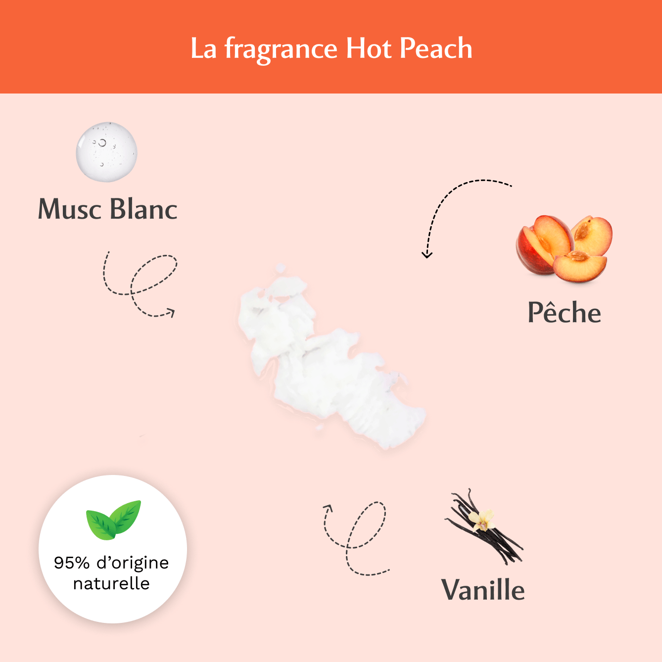 3 Déodorants naturels Hot Peach