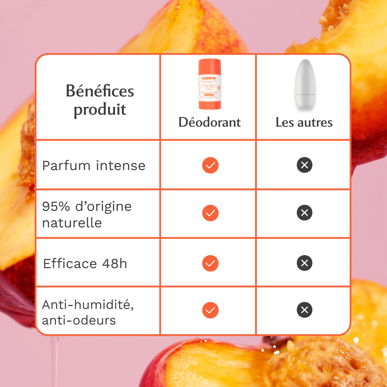 Déodorant Naturel Hot Peach