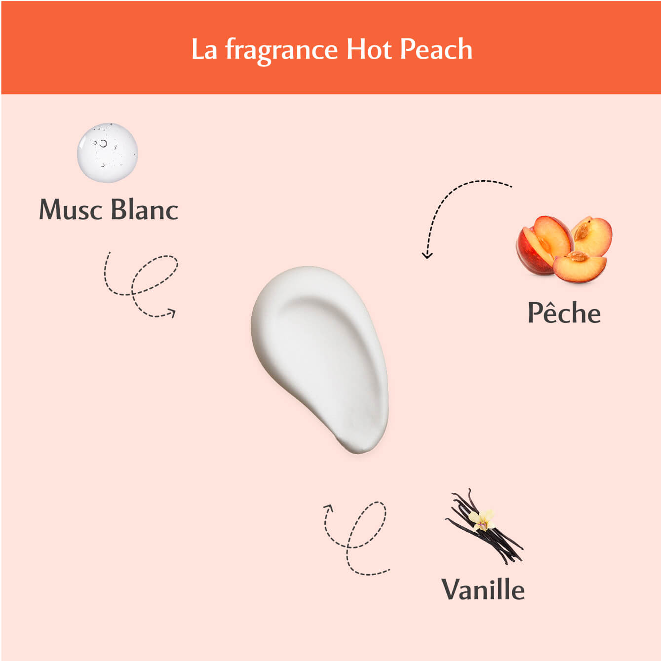 Déo douche parfumé Hot Peach - La Charmeuse