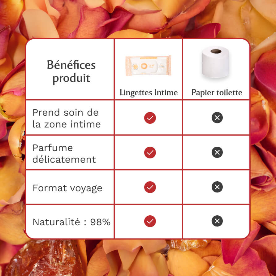 Lingettes Intimes - Paquet de 30 - Amber Flower - La Précieuse