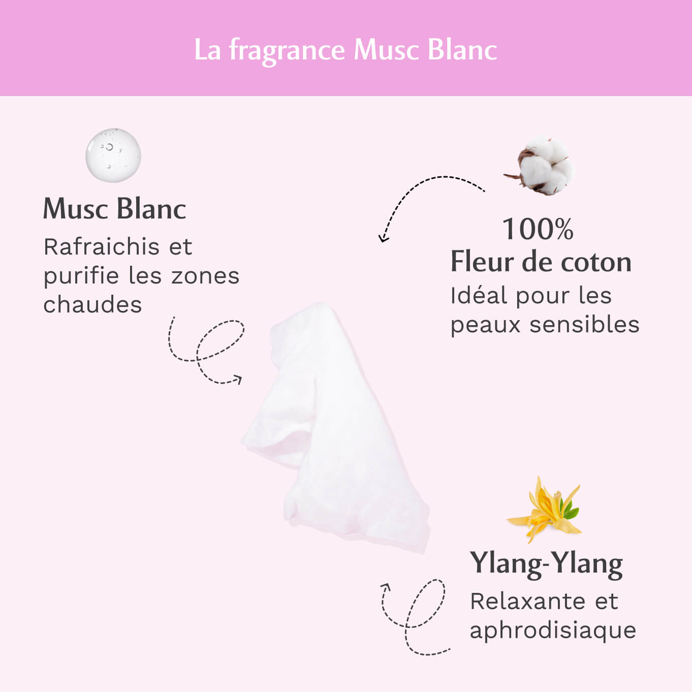 3 Paquets de Lingettes + 1 offert Musc Blanc