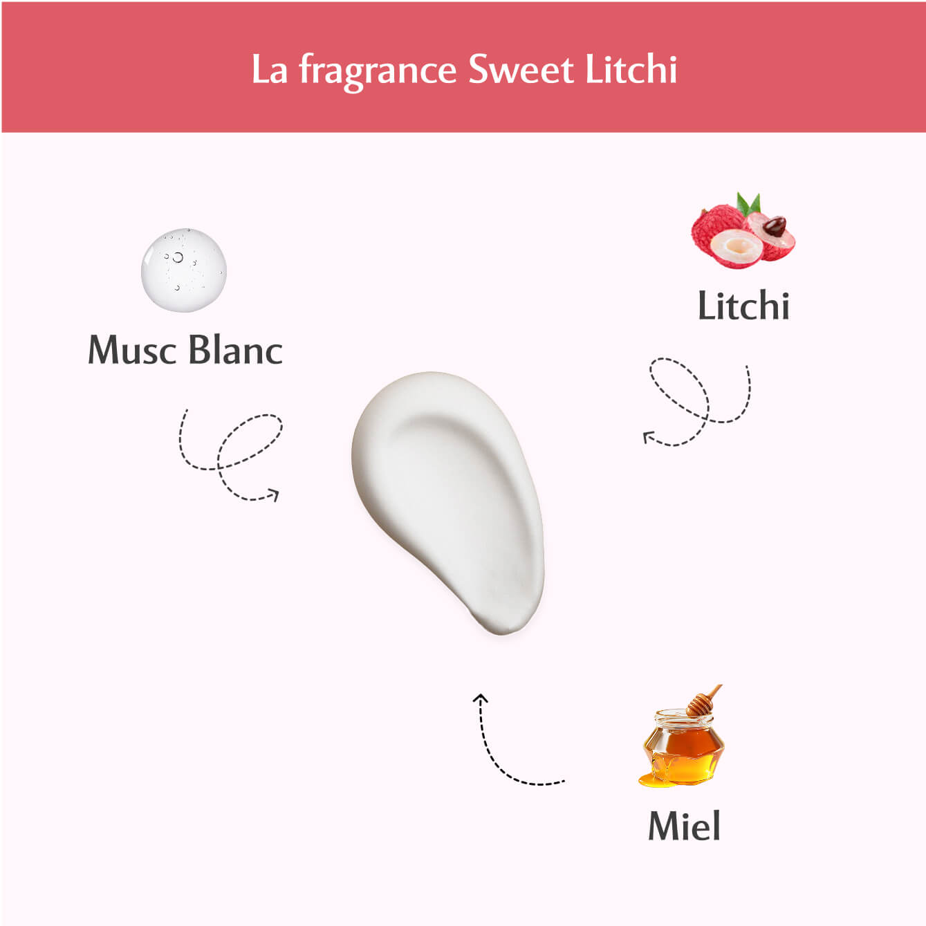 Lait en spray parfumé Sweet Litchi - La Délicieuse