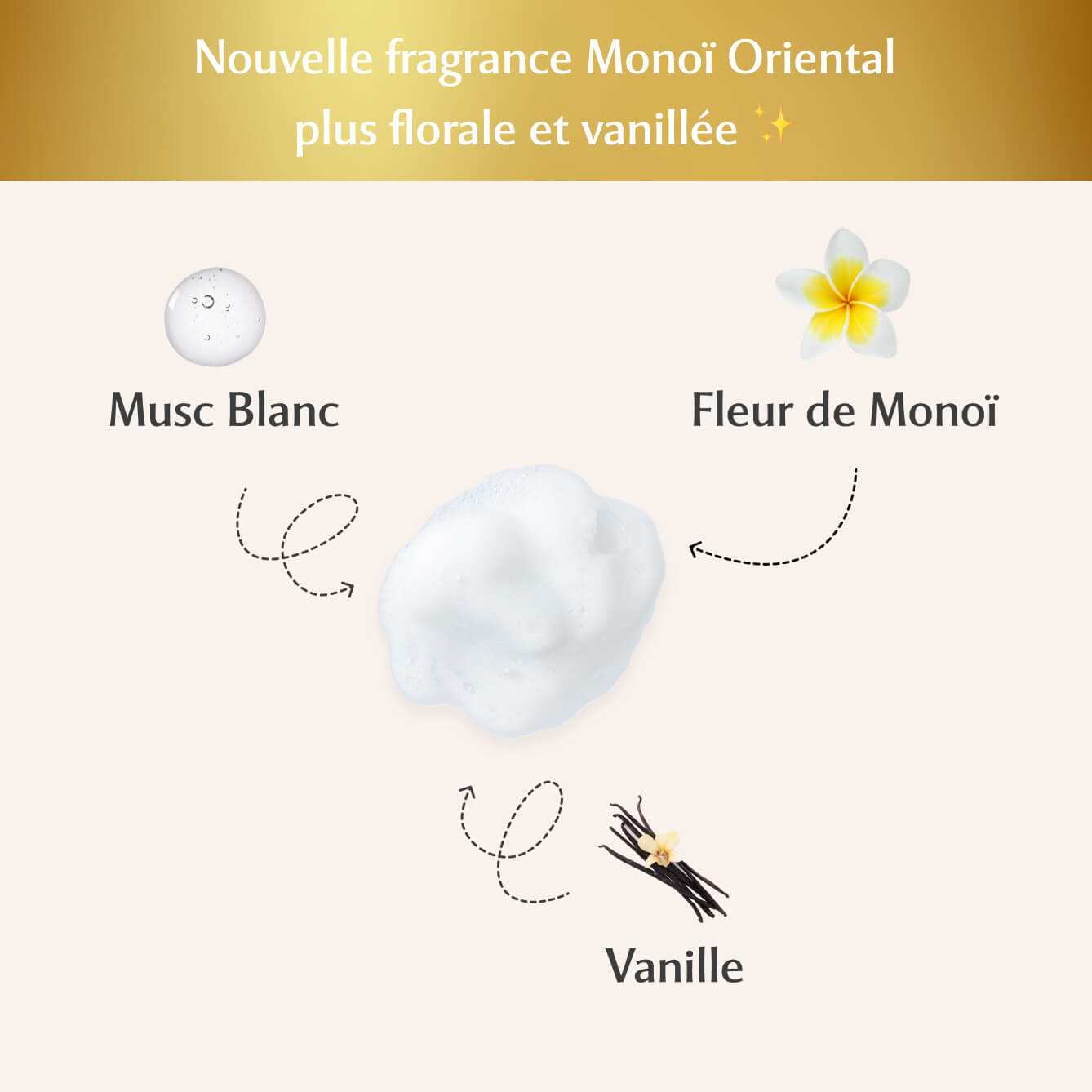 Mousse nettoyante intime au Monoï Oriental - La Rayonnante (150ml)