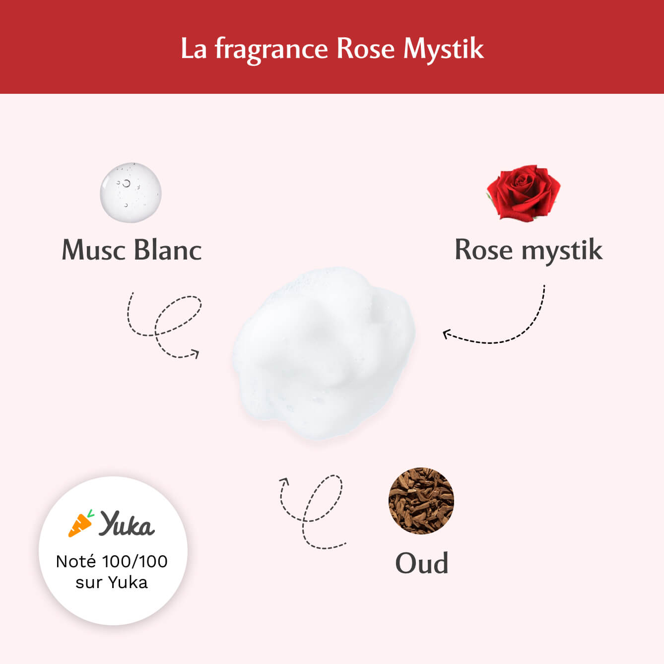 Mousse nettoyante intime à la Rose Mystik - L'Envoûtante (150ml)