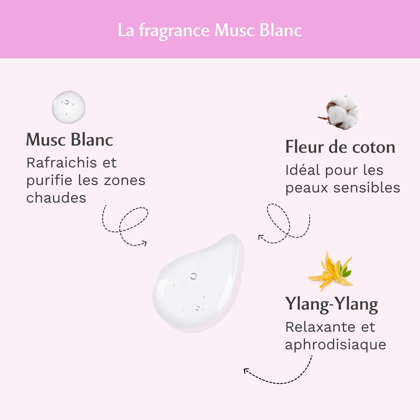 Gel parfumant l'irrésistible au Musc Blanc (30ml)