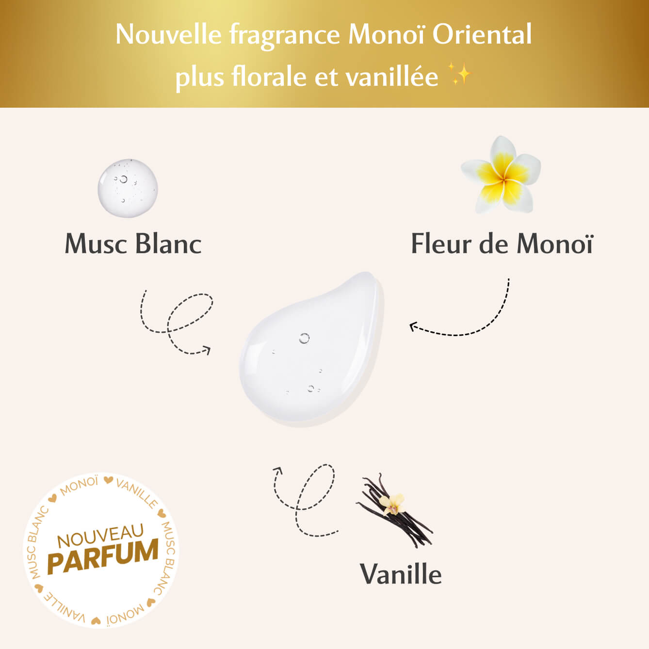 Gel Parfumant - La Rayonnante au Monoï Oriental (30ml)