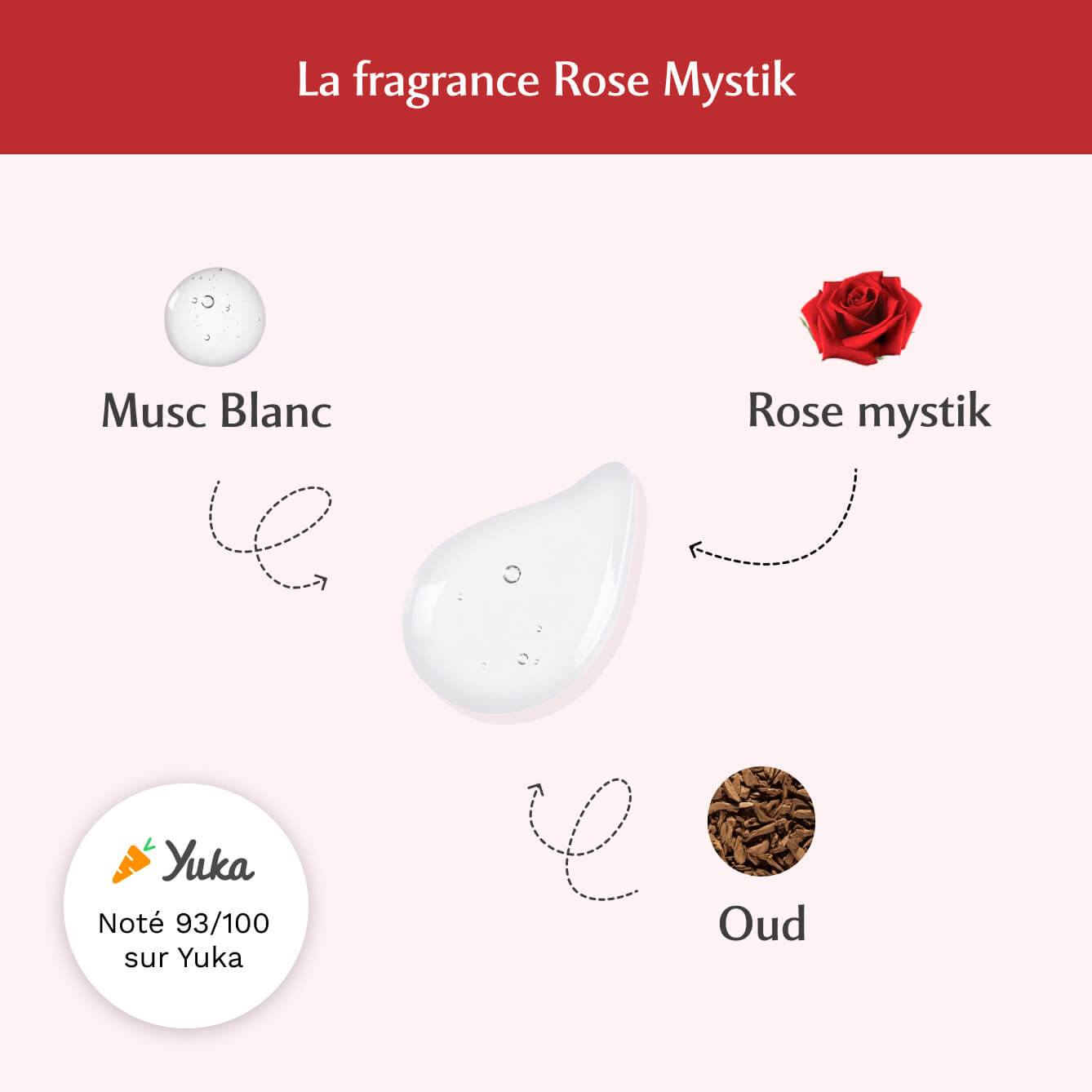Gel Parfumant + Lingettes Rose Mystik