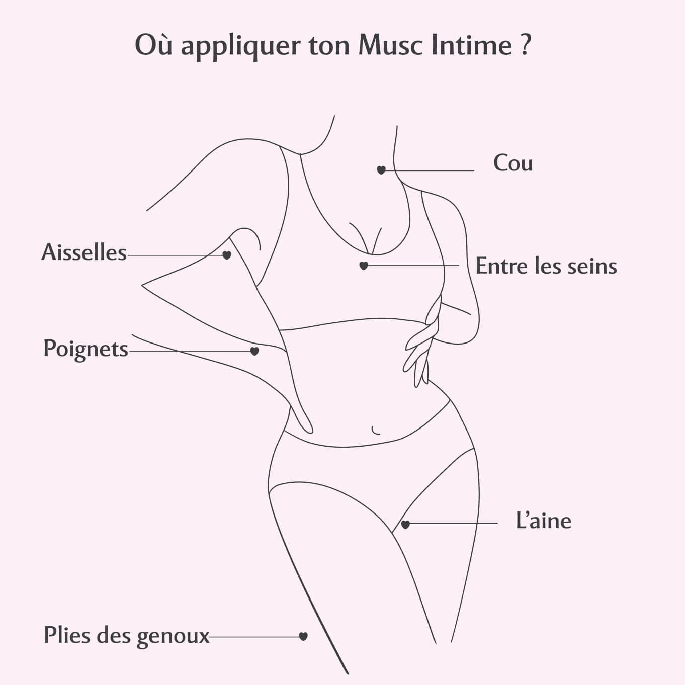 Set Découverte - 5 fragrances best-sellers