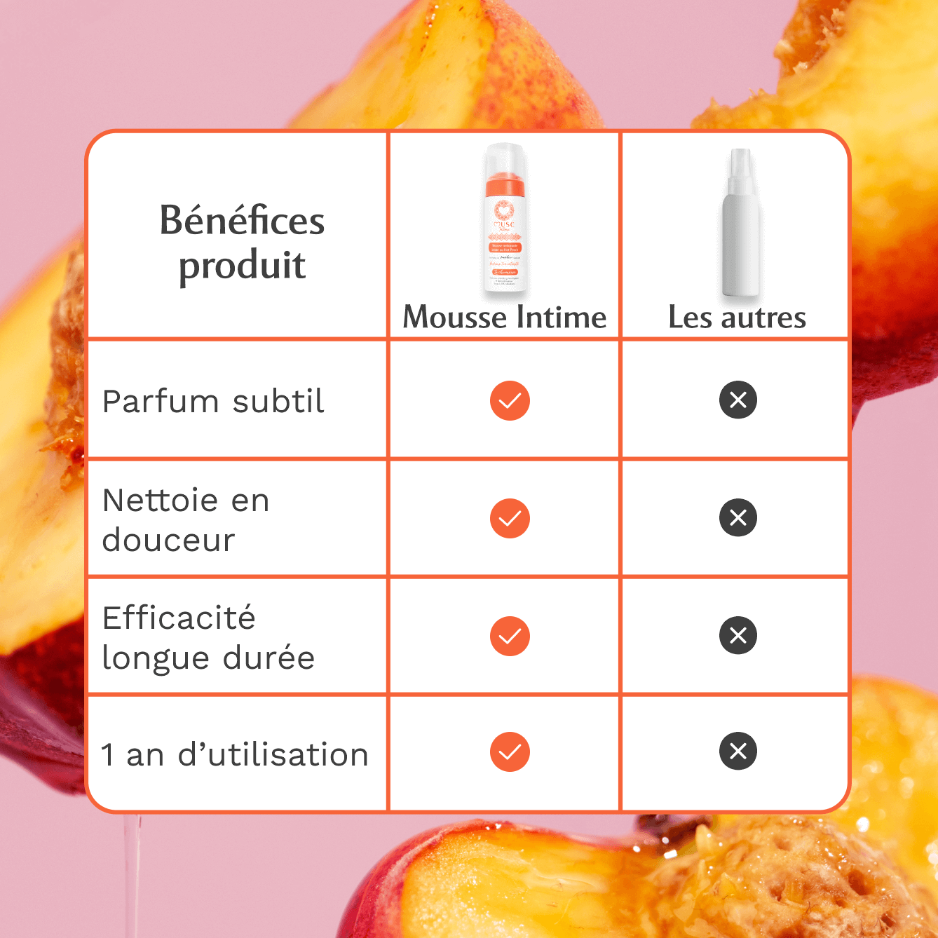 Mousse Intime Hot Peach