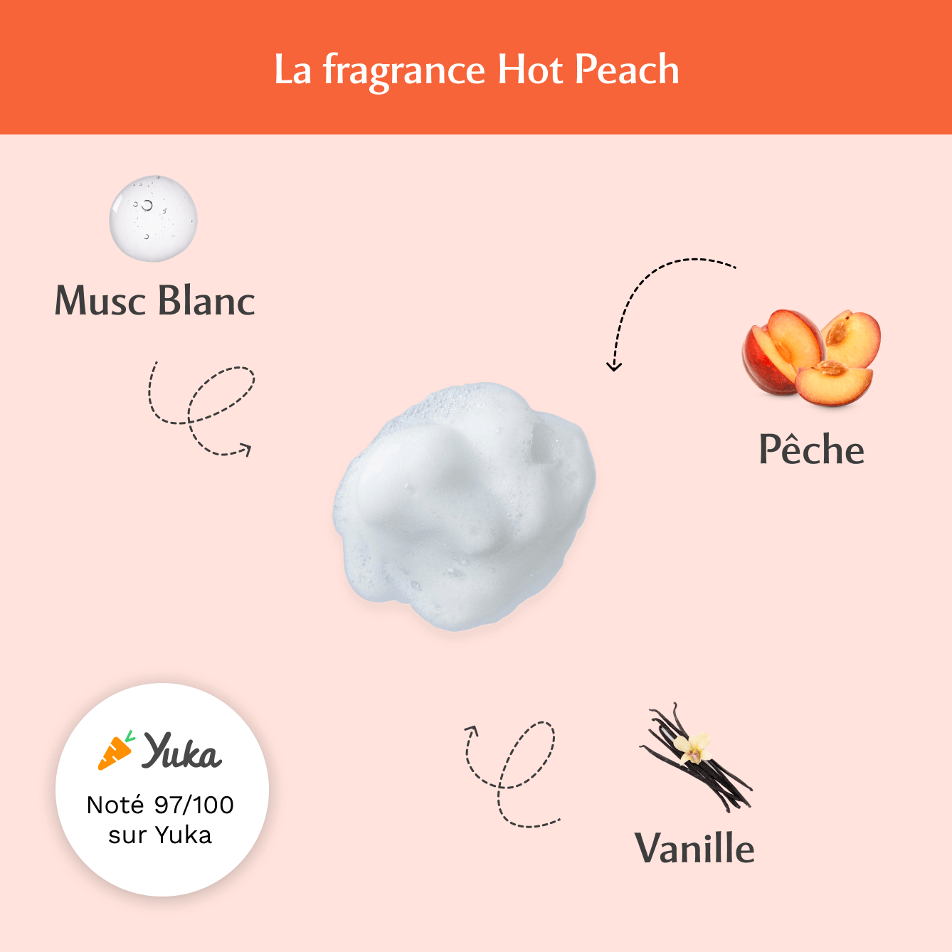 Mousse nettoyante intime à la Hot Peach - La Charmeuse (150ml)