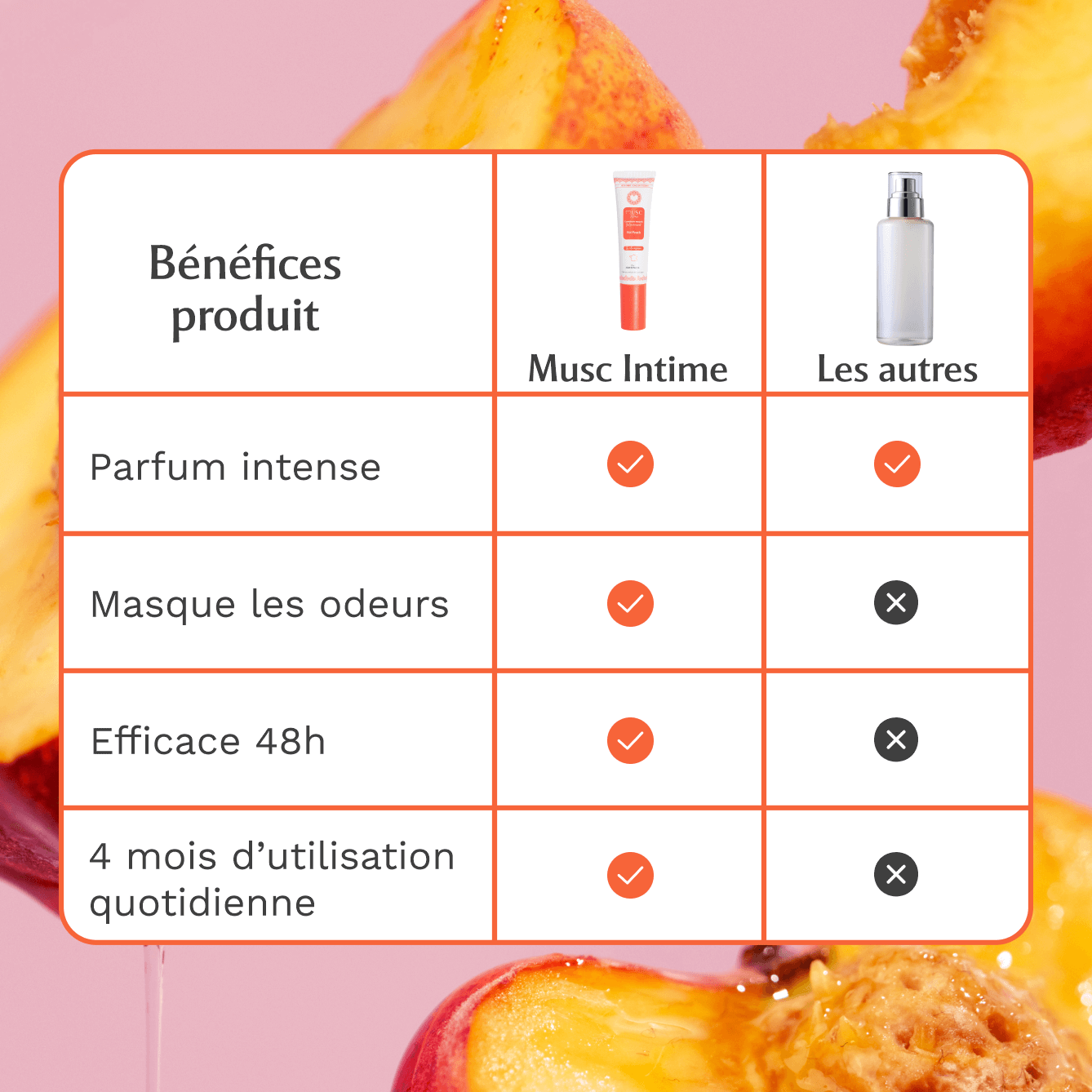 Musc Intime Hot Peach