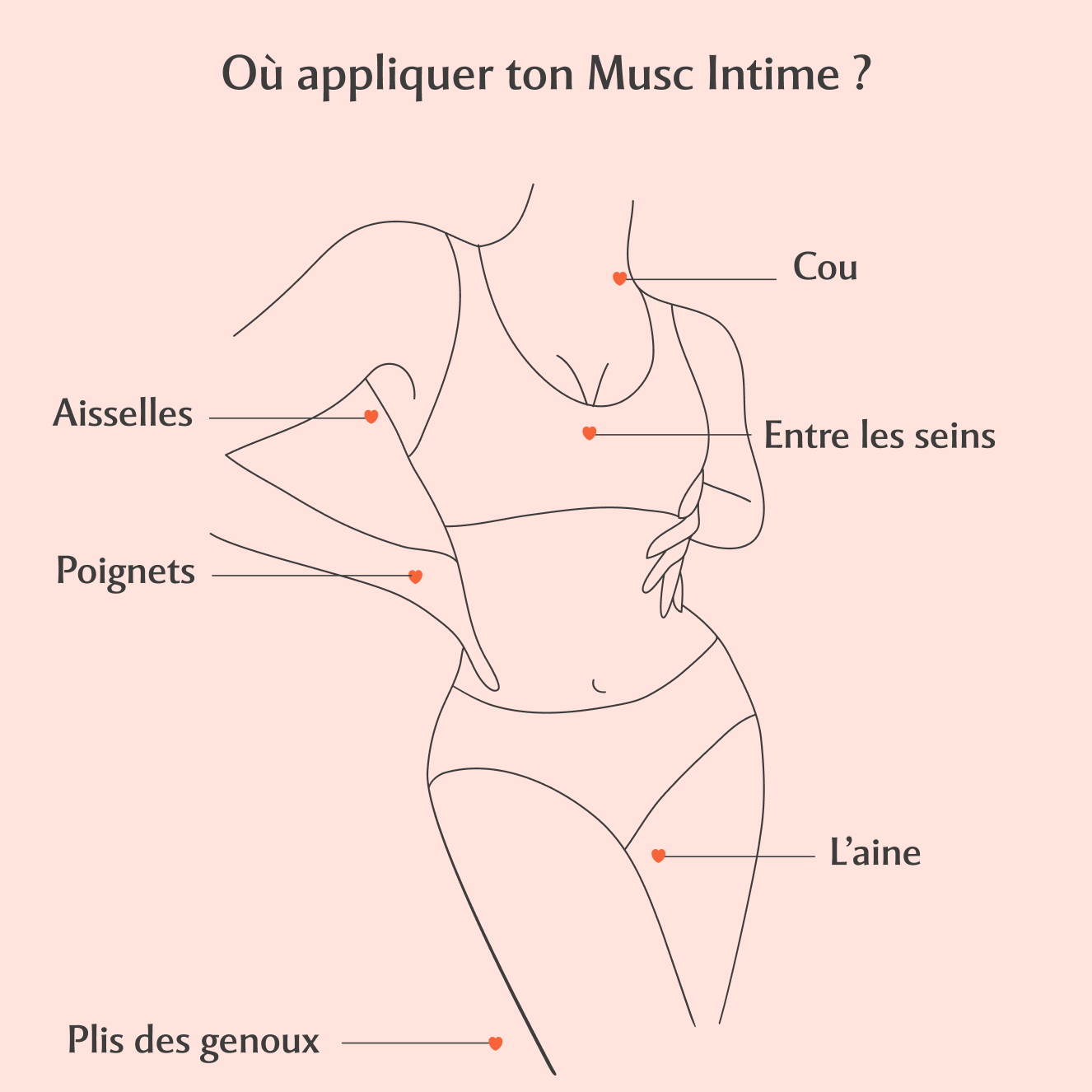 Musc Intime Hot Peach