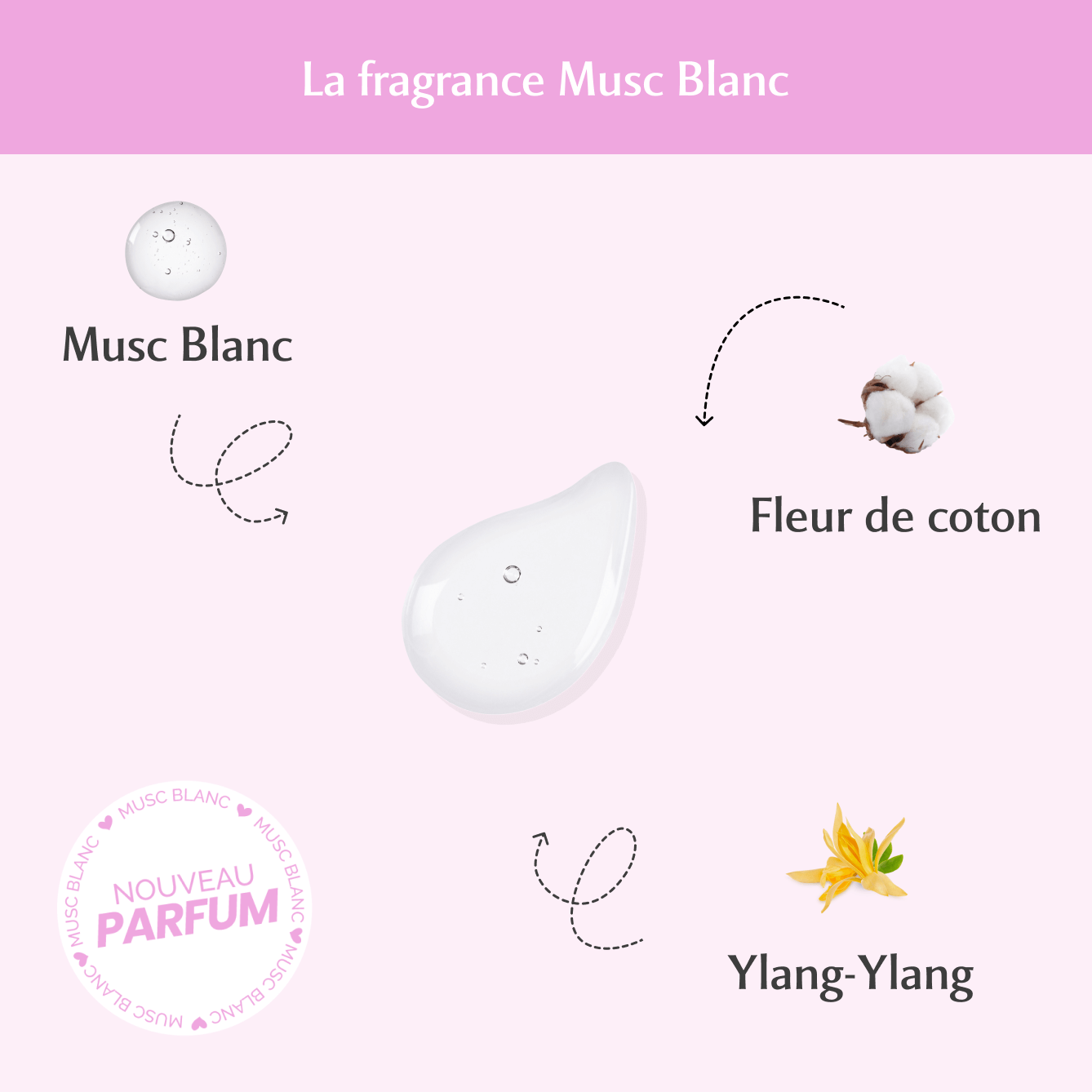 Parfum Corps + Parfum Cheveux + Déo Musc Blanc