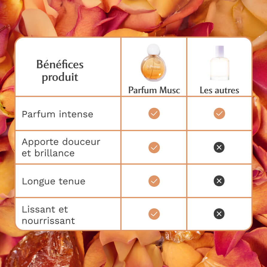 Parfum cheveux - Amber Flower - La précieuse