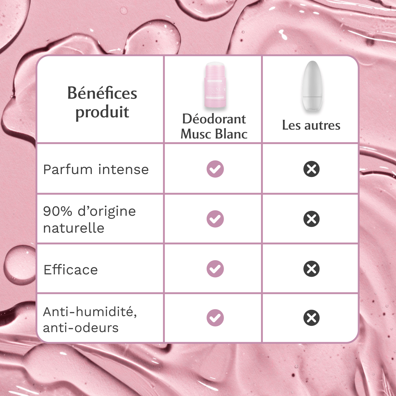 Déodorant Naturel Musc Blanc